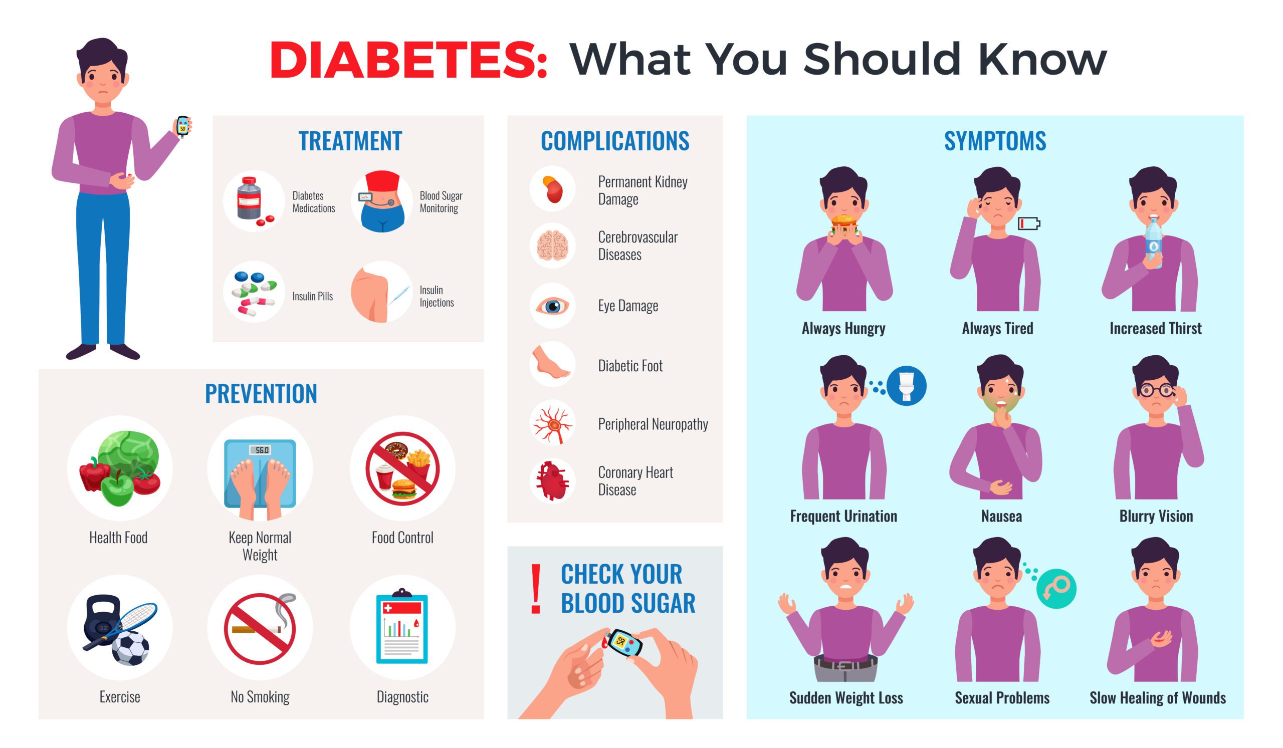 Case of Diabetes